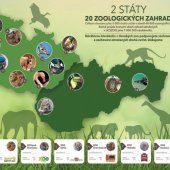 UCSZOO - Unie českých a slovenských zoologických zahrad z.s.